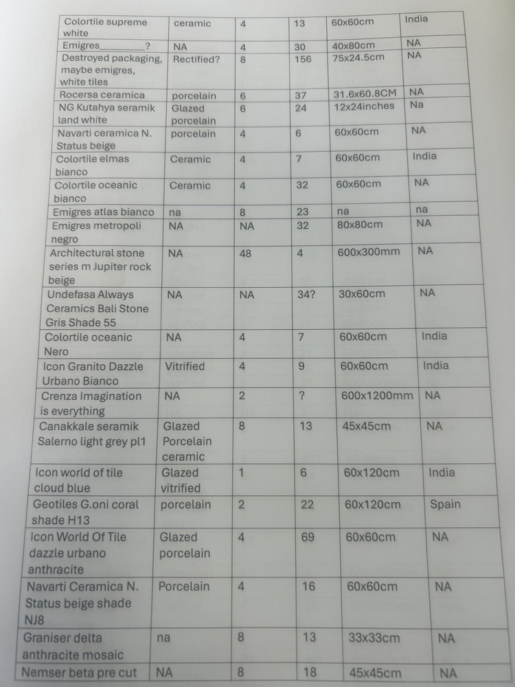 Manchester Self storage unit auction IB-7849 23
