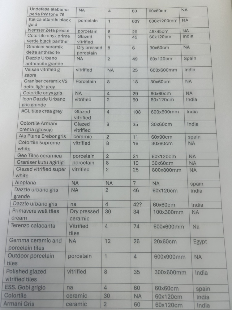 Manchester Storage Facility auction IB-7849 21